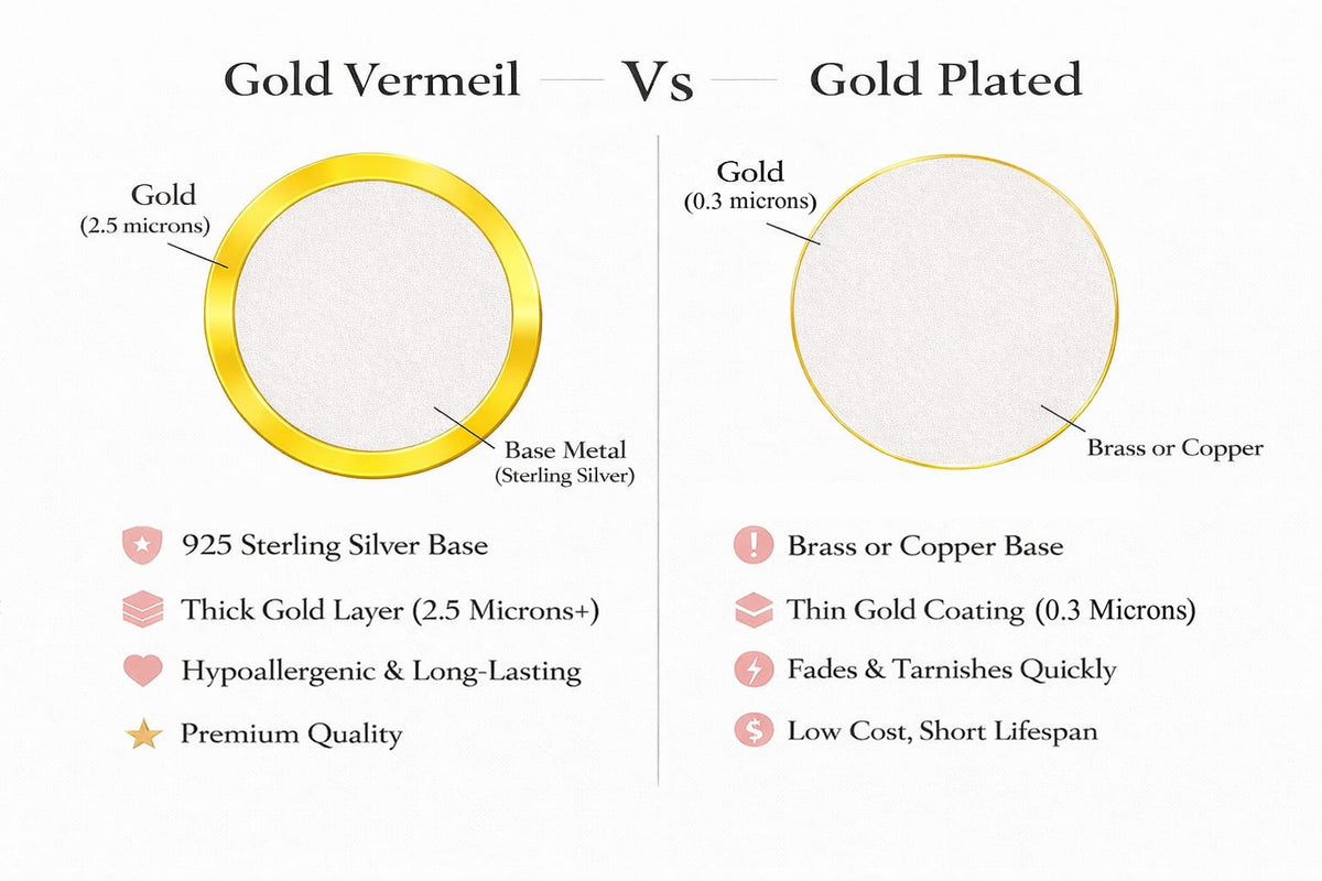 Prosepina Pearl Hoop Earrings - Gold Vermeil